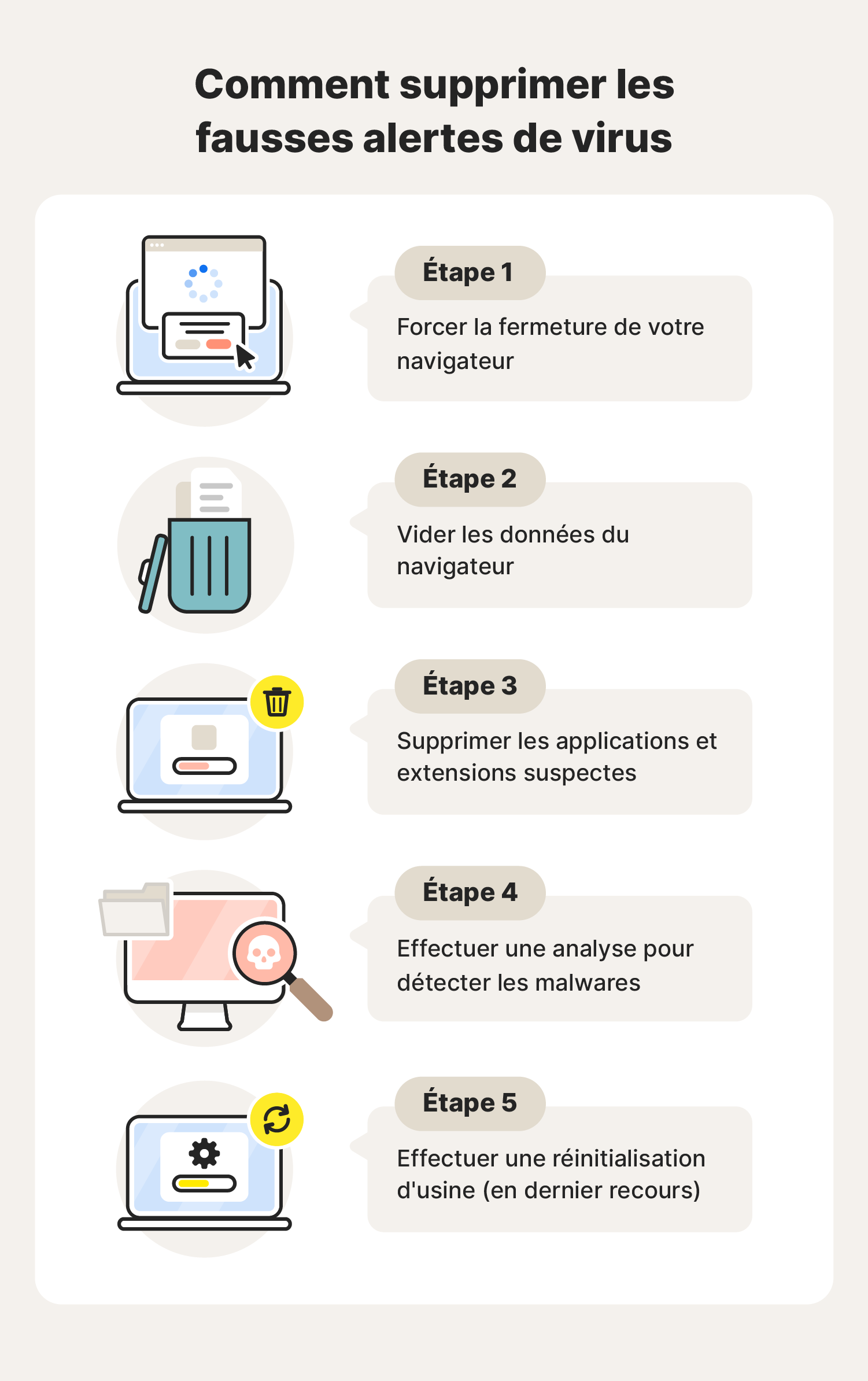 Une image présentant le processus de suppression d'un faux message de virus sur votre ordinateur.