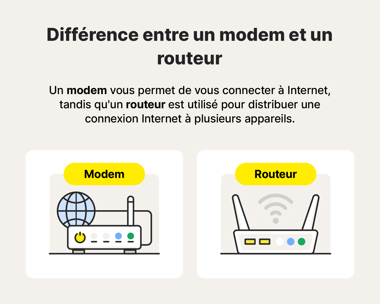 Une image montrant la différence entre un modem et un routeur.