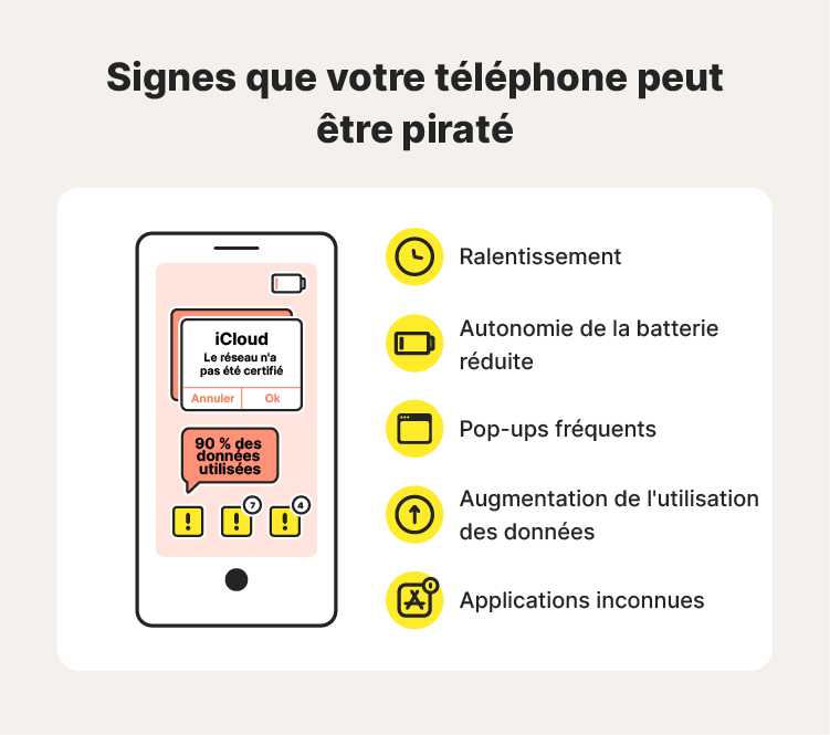 Une illustration d'un téléphone piraté accompagne les signes de piratage téléphonique que l'on apprend en cherchant « Que faire en cas de piratage de mon téléphone ? ».