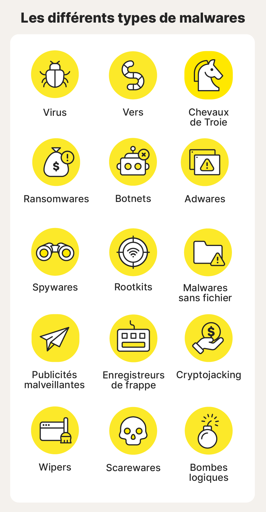 15 icônes représentant différents types de malwares.