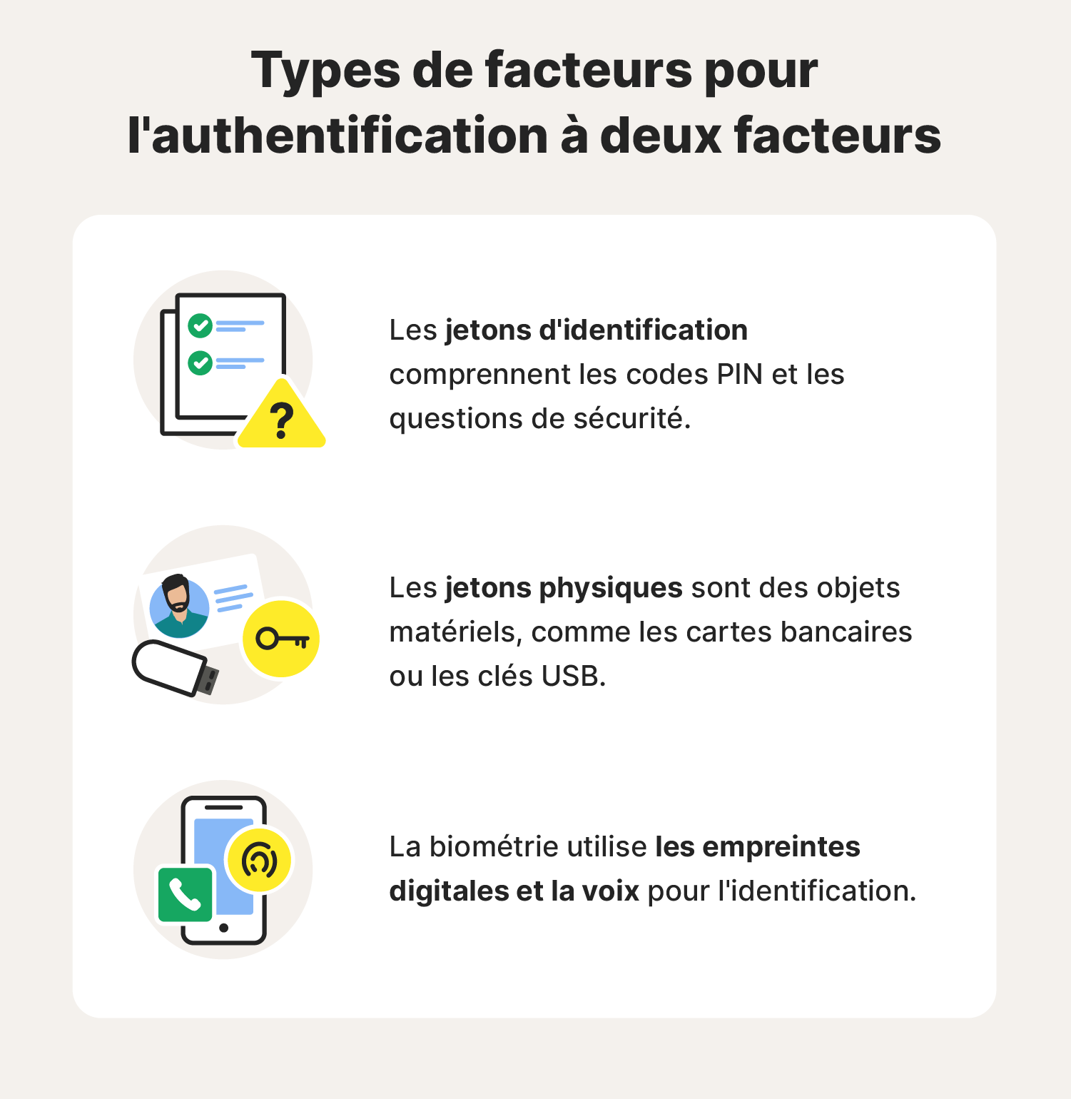 Illustration définissant les types de facteurs de l'authentification à deux facteurs (2FA).